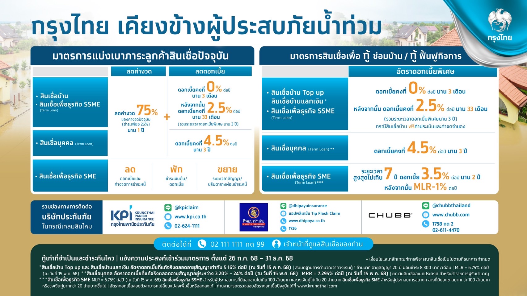กรุงไทย ห่วงใยผู้ประสบภัยน้ำท่วมน่าน เร่งช่วยเหลือลดภาระทางการเงิน บรรเทาความเดือดร้อน