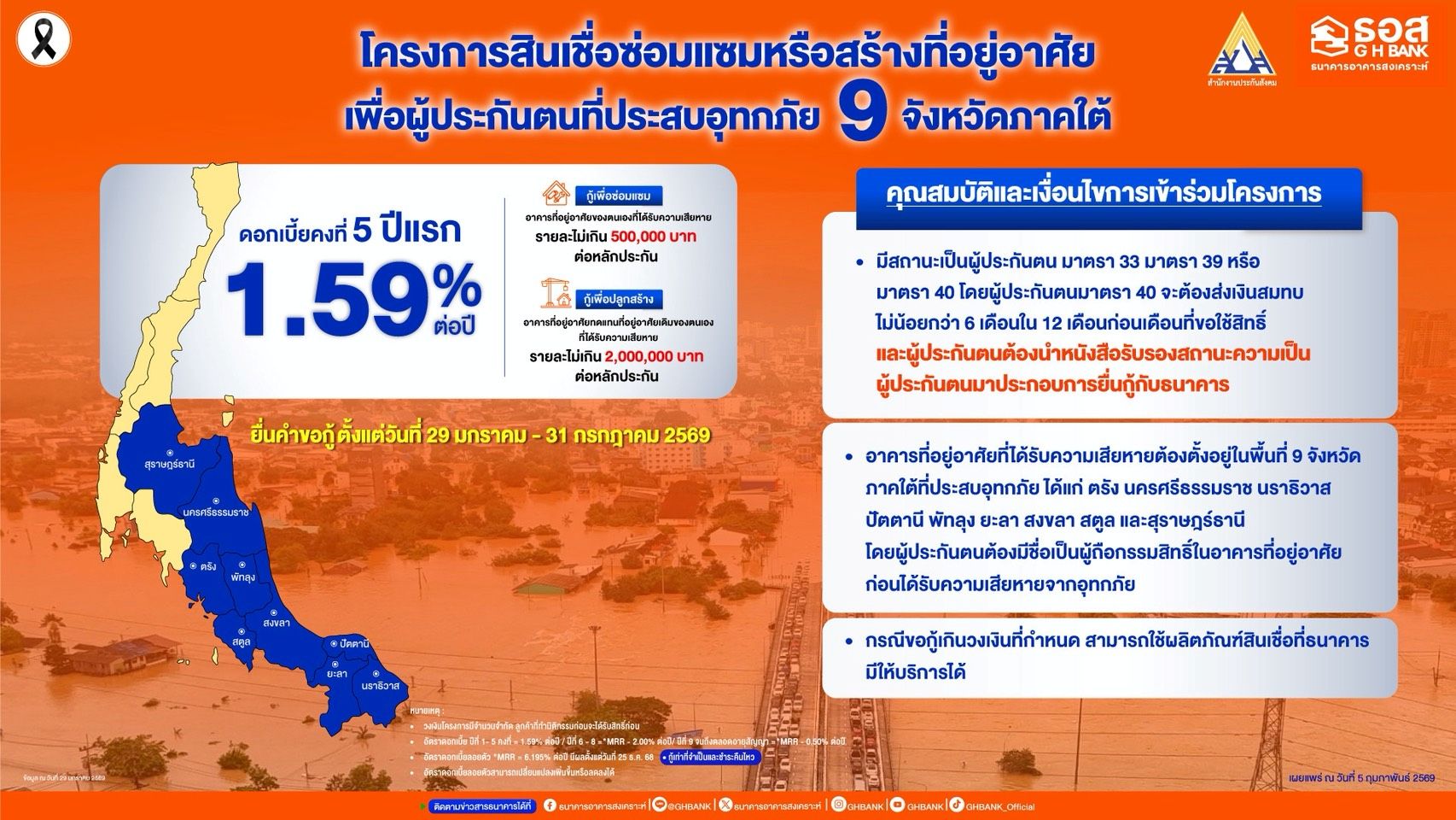 ธอส. จับมือ สปส. จัดสินเชื่อซ่อมแซม - สร้างที่อยู่อาศัยเพื่อผู้ประกันตนที่ประสบอุทกภัย 9 จังหวัดภาคใต้