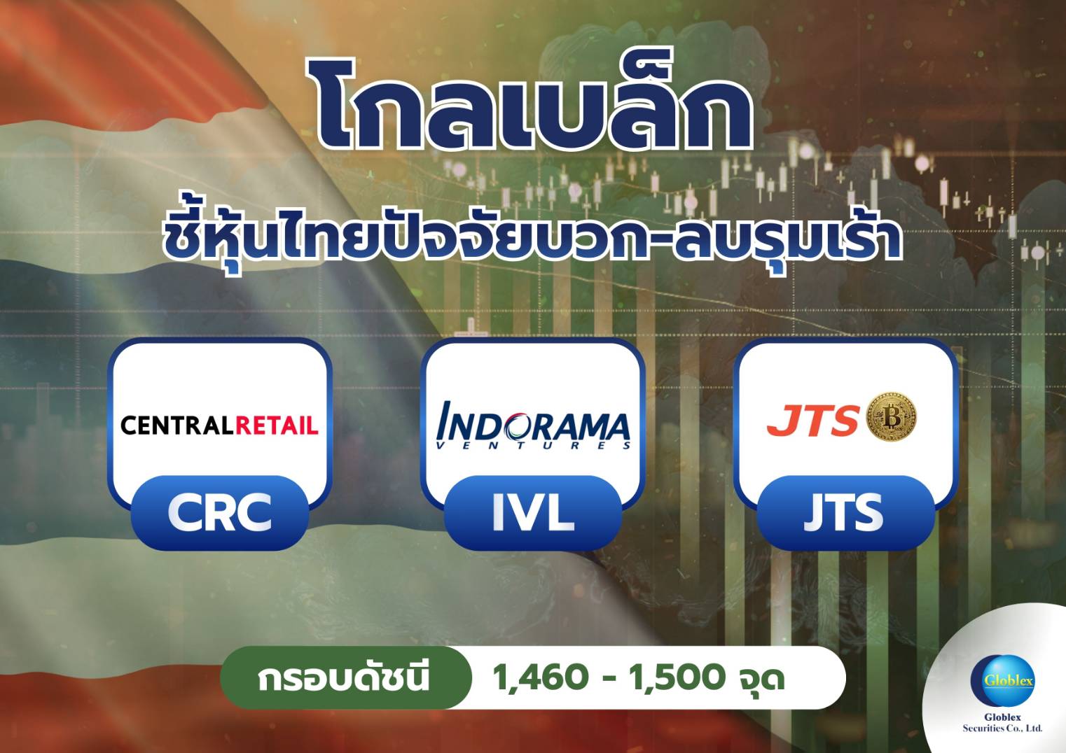 “โกลเบล็ก” มองหุ้นไทยปัจจัยบวก-ลบรุมเร้า กดดันดัชนีแกว่งในกรอบ 1,460 – 1,500 จุด