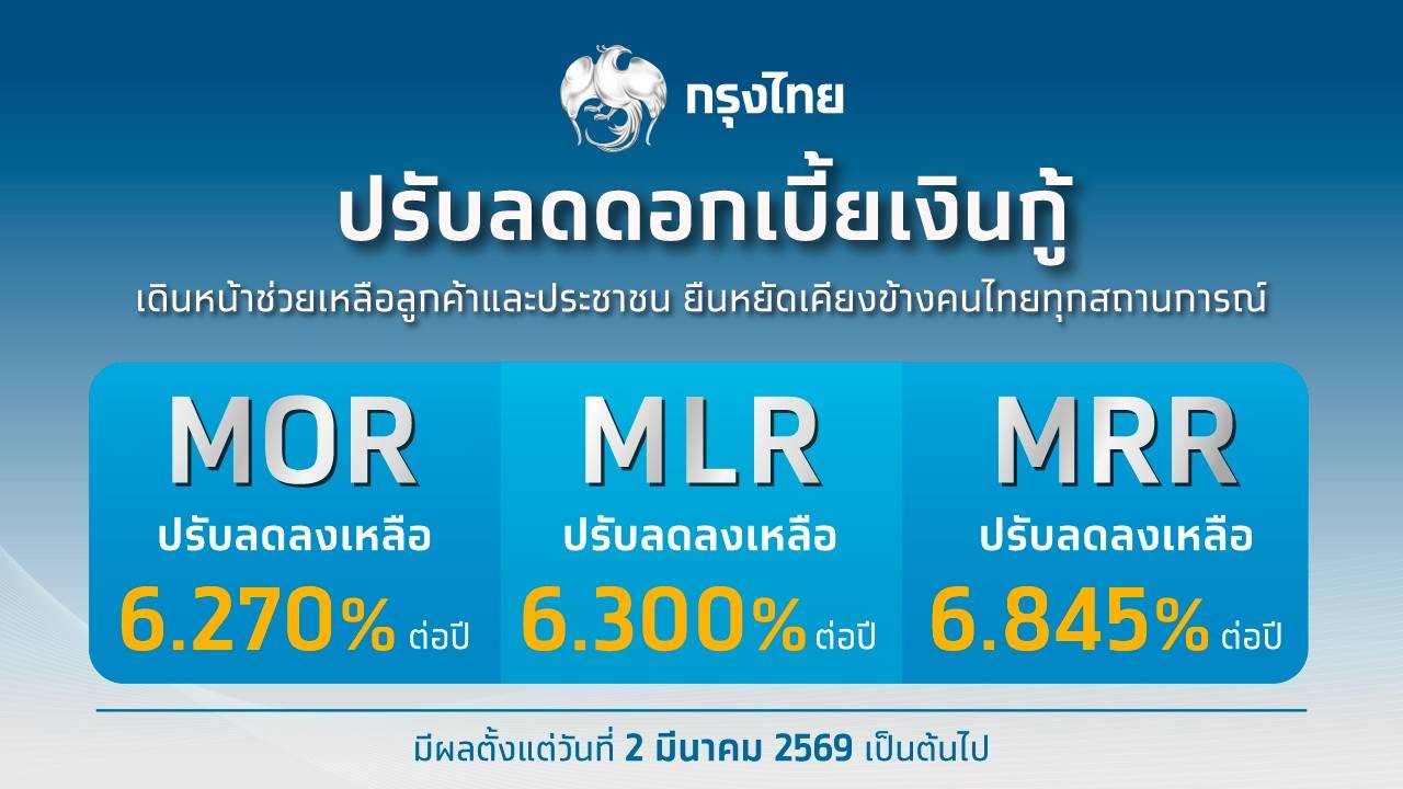 “กรุงไทย – ทีทีบี” ปรับลดอัตราดอกเบี้ยเงินกู้ ลดภาระลูกหนี้ หนุนขับเคลื่อนขับเคลื่อนเศรษฐกิจ  