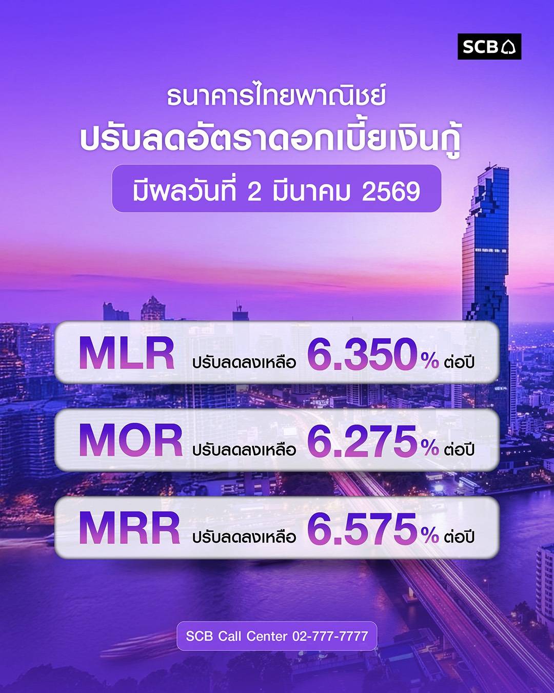 ไทยพาณิชย์ - กรุงศรี ปรับลดดอกเบี้ยเงินกู้ บรรเทาภาระลูกค้า หนุนเศรษฐกิจฟื้นตัว