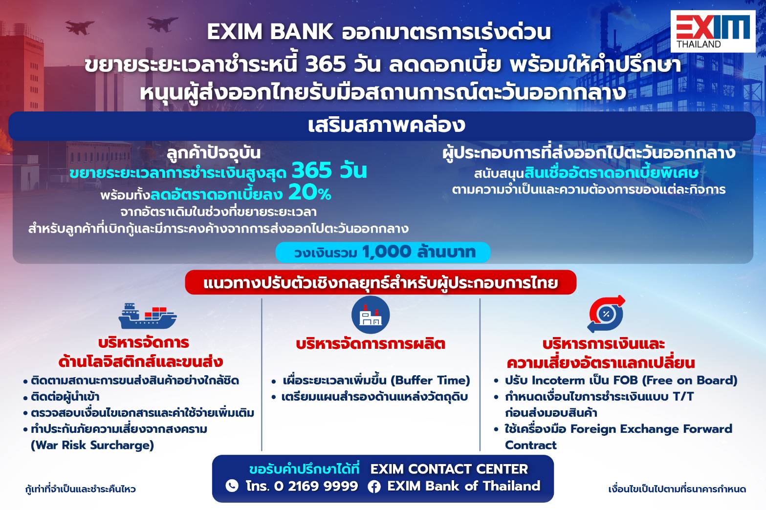 EXIM BANK ออกมาตรการเร่งด่วนขยายเวลาชำระหนี้ - ลดดอกเบี้ย รับมือสถานการณ์ตะวันออกกลาง