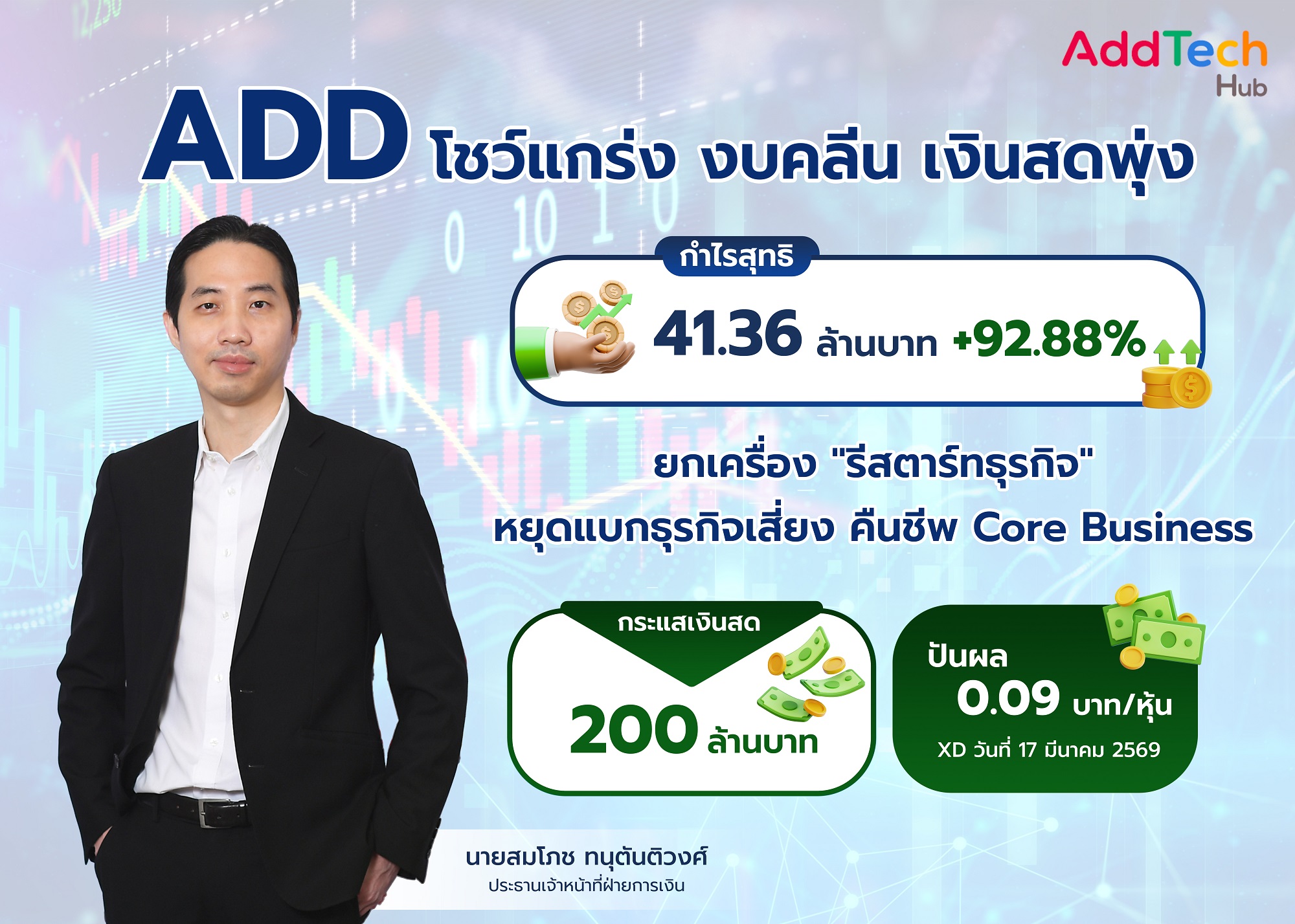 ADD ประกาศ “รีสตาร์ทธุรกิจ” หยุดแบกธุรกิจเสี่ยง คืนชีพ Core Business