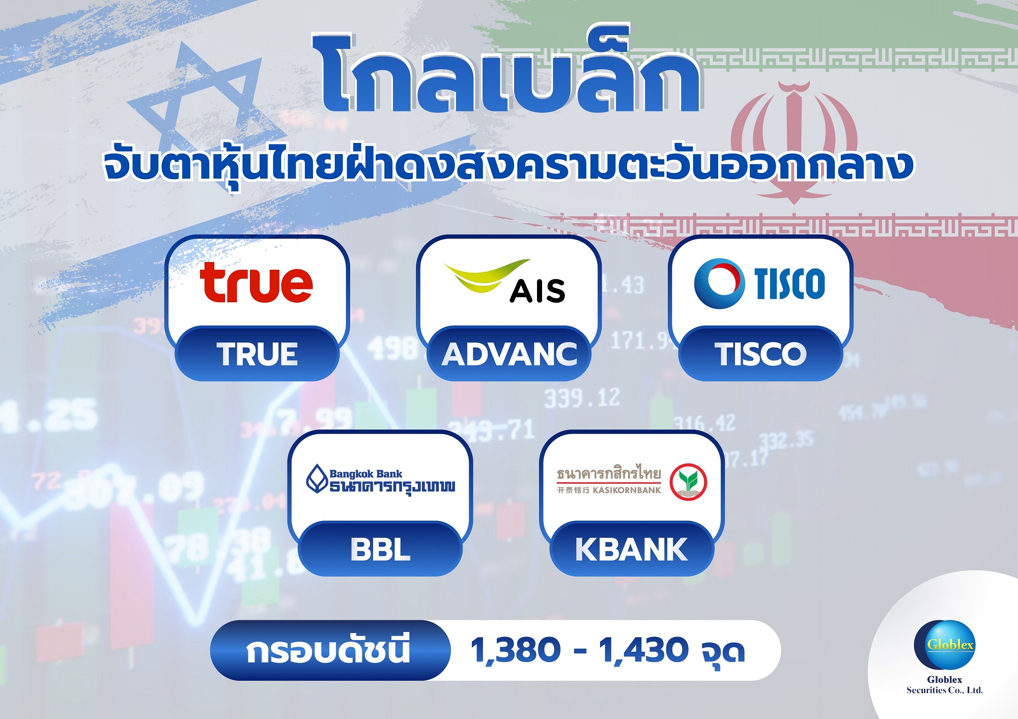 “โกลเบล็ก” จับตาหุ้นไทยฝ่าดงสงครามตะวันออกกลาง แนะลงทุนหุ้น Domestic Play