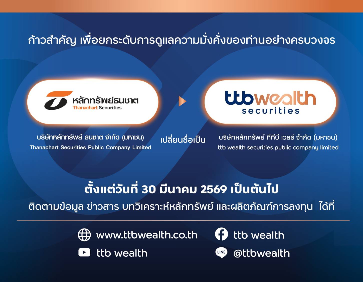 ทีทีที รีแบรนด์ “บล.ธนชาต” สู่ “บล.ทีทีบี เวลธ์” เดินหน้าธุรกิจลงทุน - บริหารความมั่งคั่ง